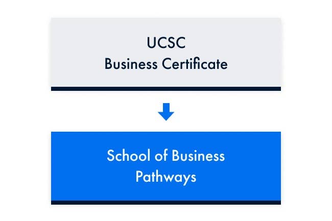UCSB Graphic
