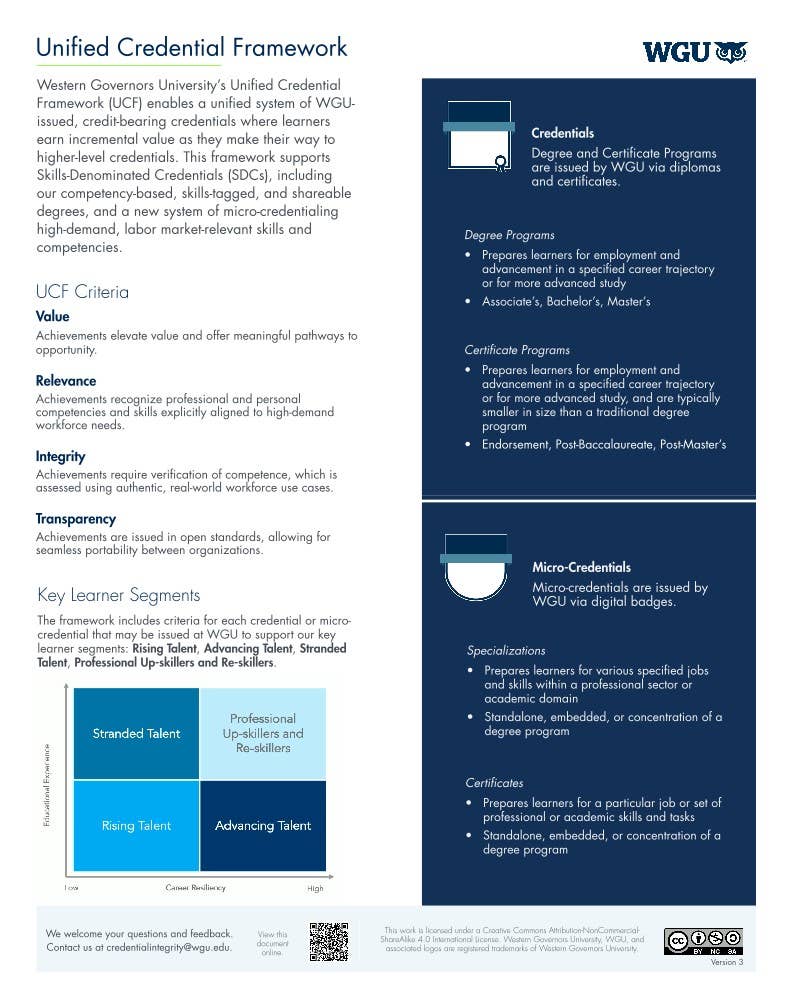 An image of a handout with WGU's unified credential framework